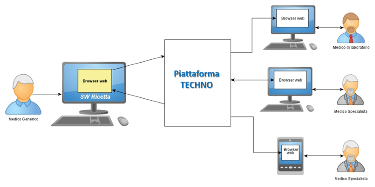 technoray_consulting